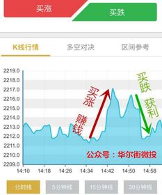 微交易外匯比特幣 數據處理與存儲服務的玄機